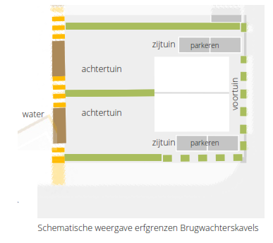 afbeelding binnen de regeling