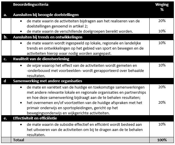 afbeelding binnen de regeling