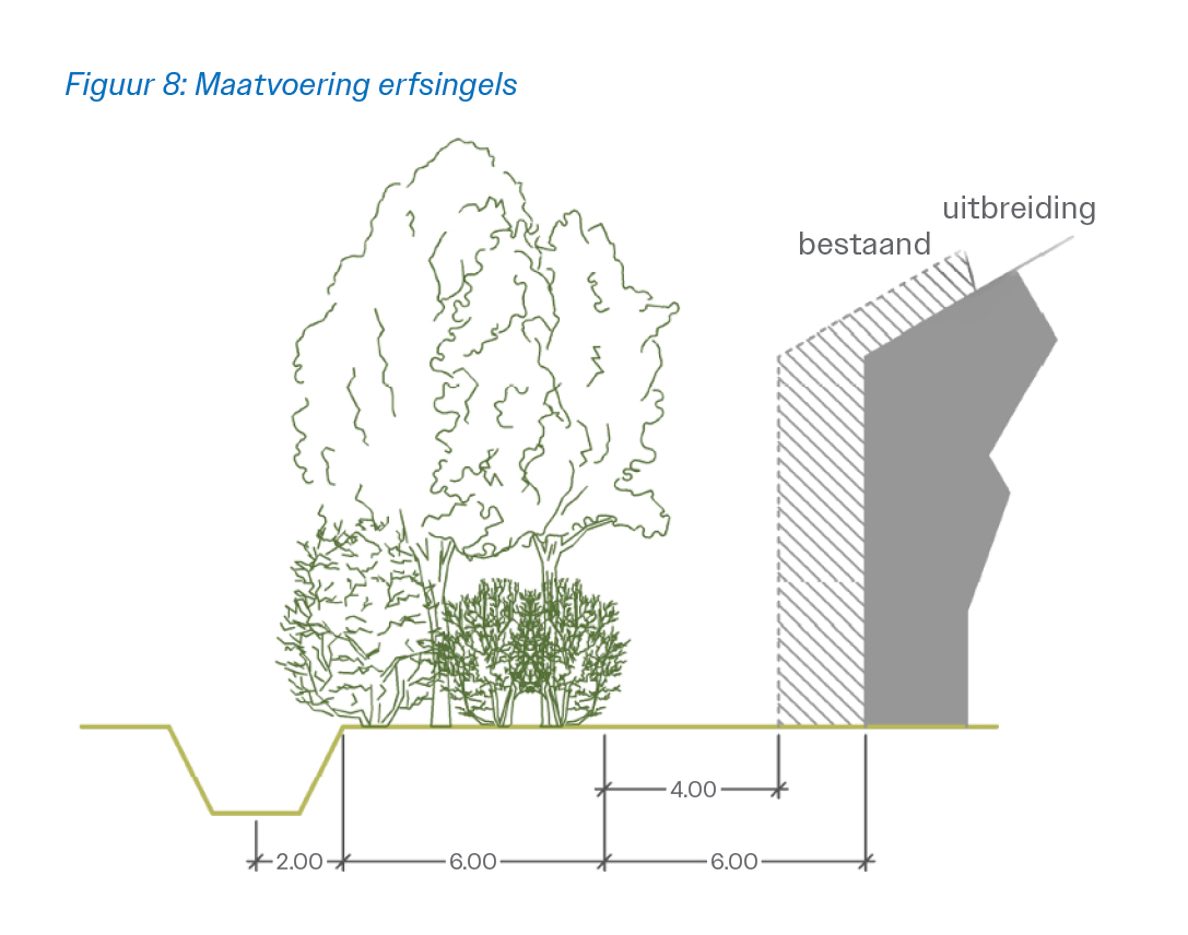 afbeelding binnen de regeling