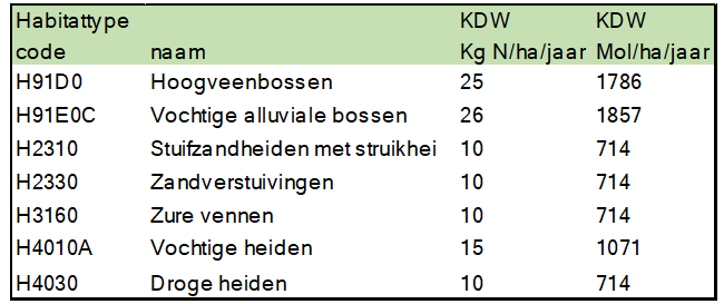 afbeelding binnen de regeling