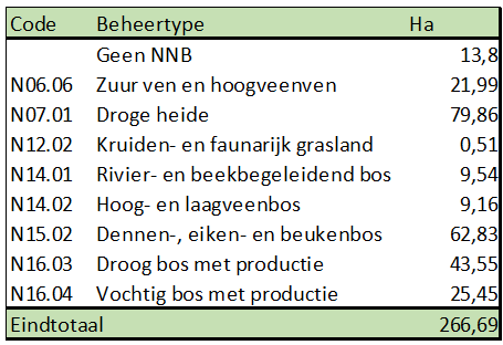 afbeelding binnen de regeling