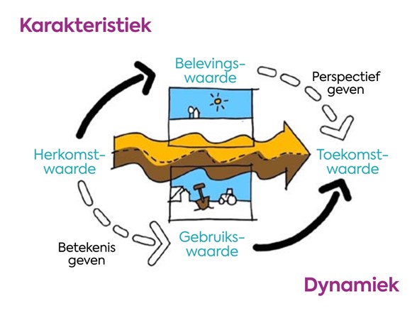 afbeelding binnen de regeling