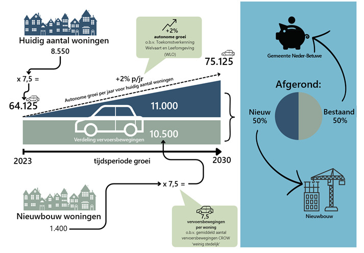 afbeelding binnen de regeling