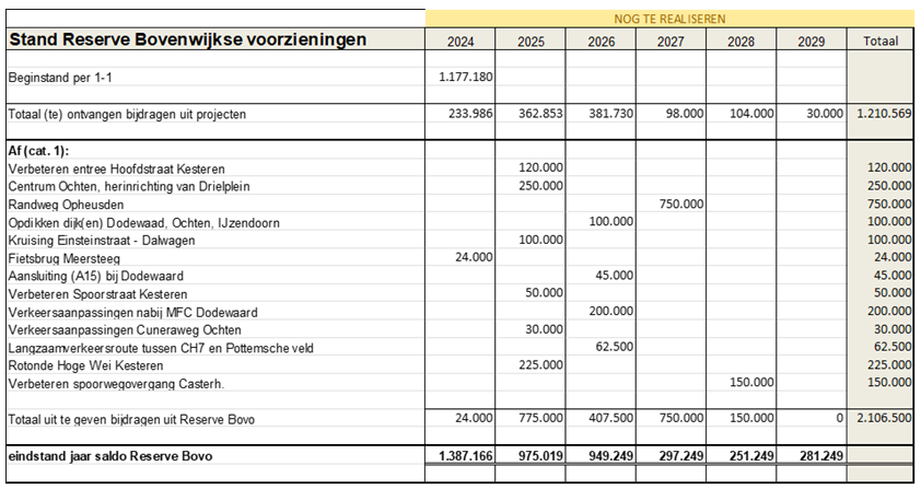 afbeelding binnen de regeling