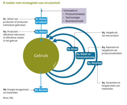 afbeelding binnen de regeling