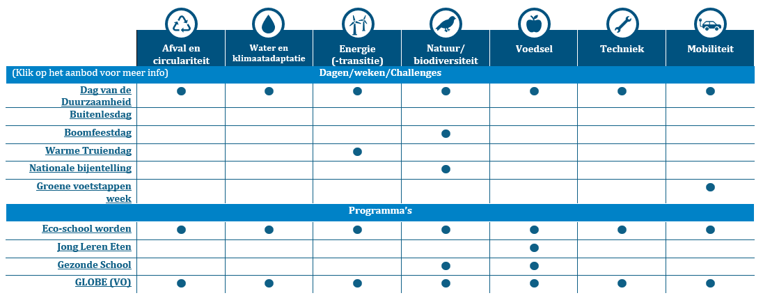 afbeelding binnen de regeling