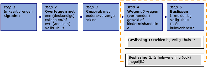afbeelding binnen de regeling