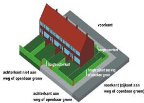 afbeelding binnen de regeling