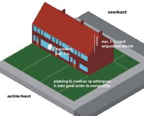 afbeelding binnen de regeling