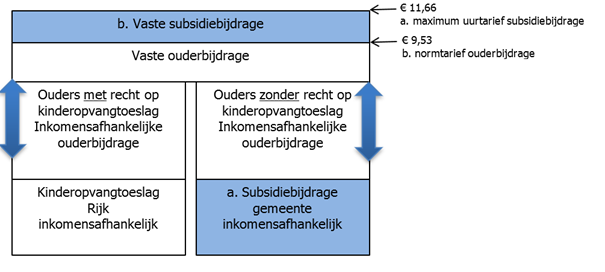 afbeelding binnen de regeling