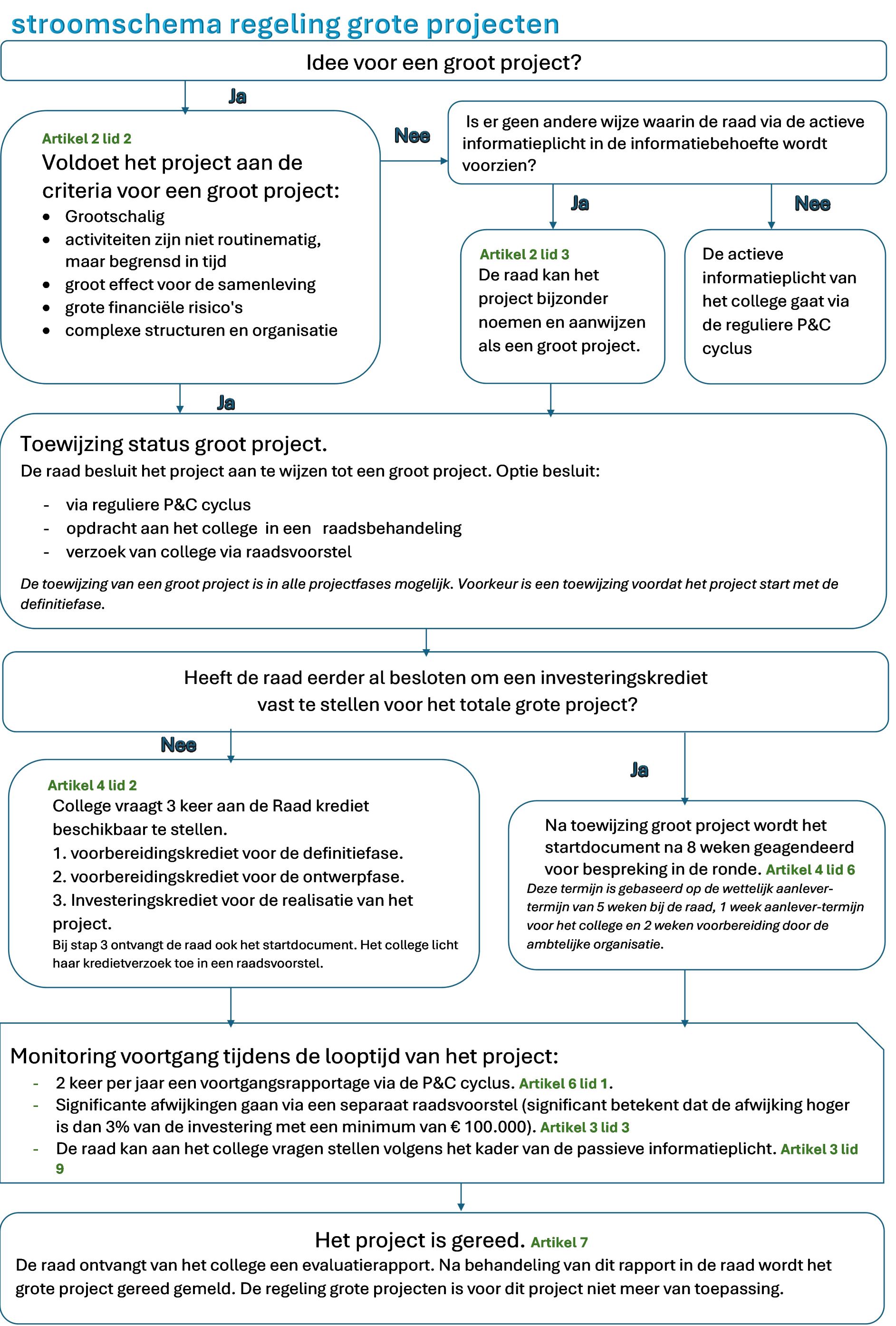 afbeelding binnen de regeling