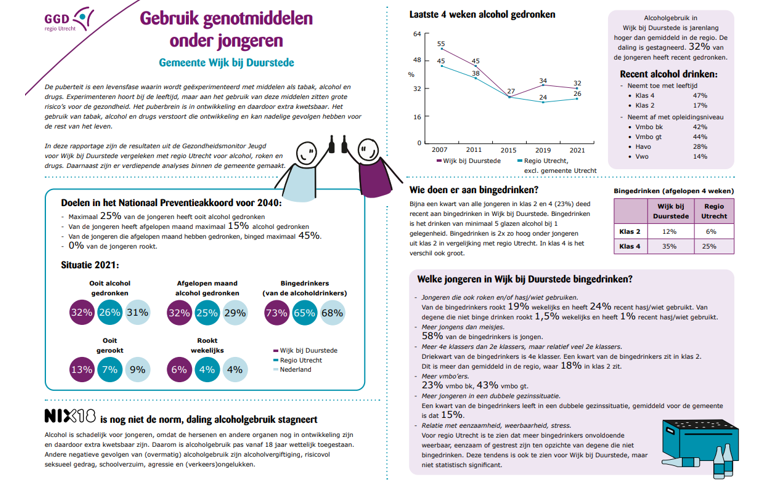 afbeelding binnen de regeling