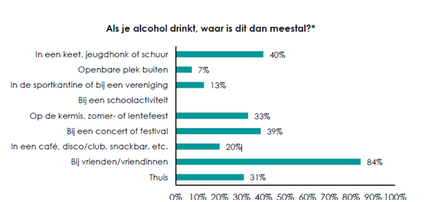 afbeelding binnen de regeling