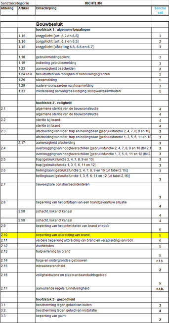 afbeelding binnen de regeling