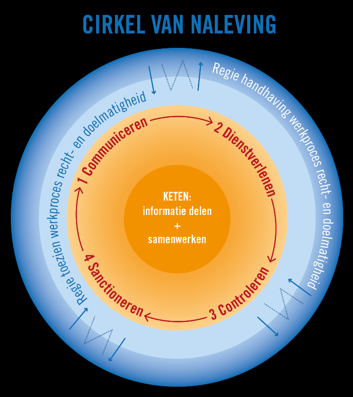 afbeelding binnen de regeling