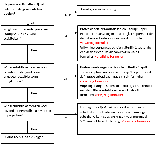 afbeelding binnen de regeling