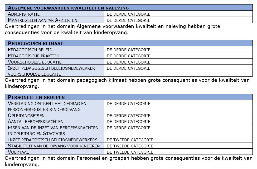 afbeelding binnen de regeling