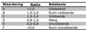 afbeelding binnen de regeling