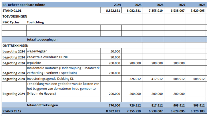 afbeelding binnen de regeling