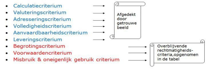 afbeelding binnen de regeling