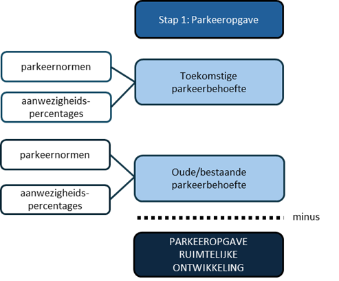 afbeelding binnen de regeling