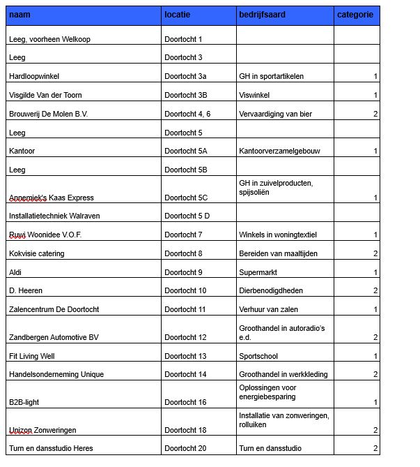 afbeelding binnen de regeling