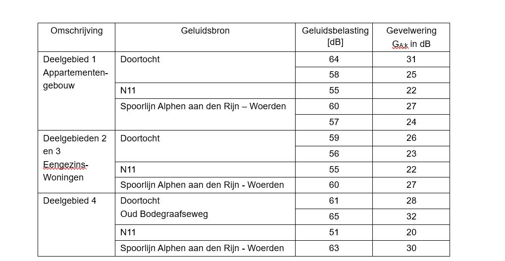 afbeelding binnen de regeling