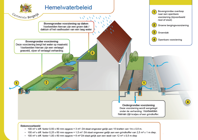 afbeelding binnen de regeling