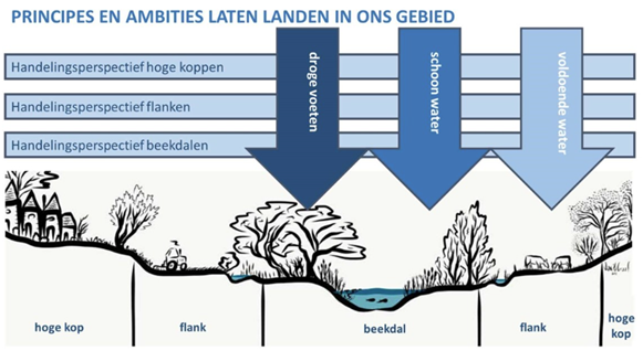 afbeelding binnen de regeling