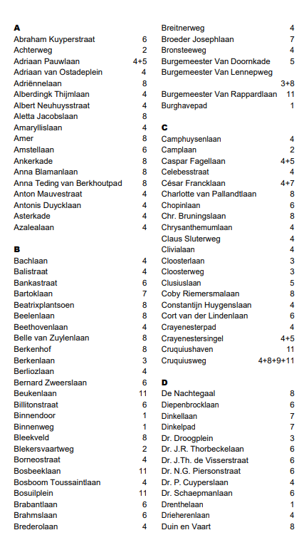 afbeelding binnen de regeling