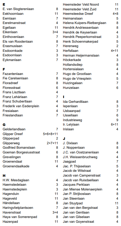 afbeelding binnen de regeling