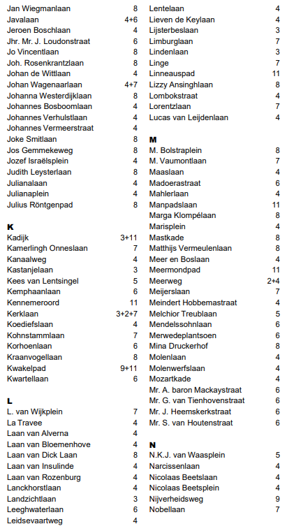 afbeelding binnen de regeling