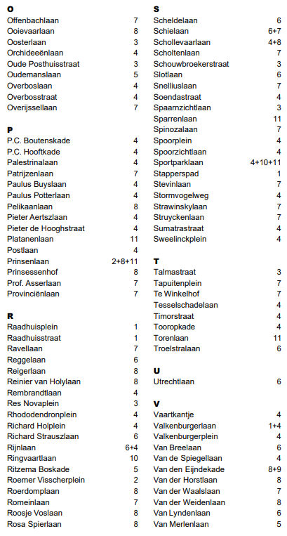 afbeelding binnen de regeling
