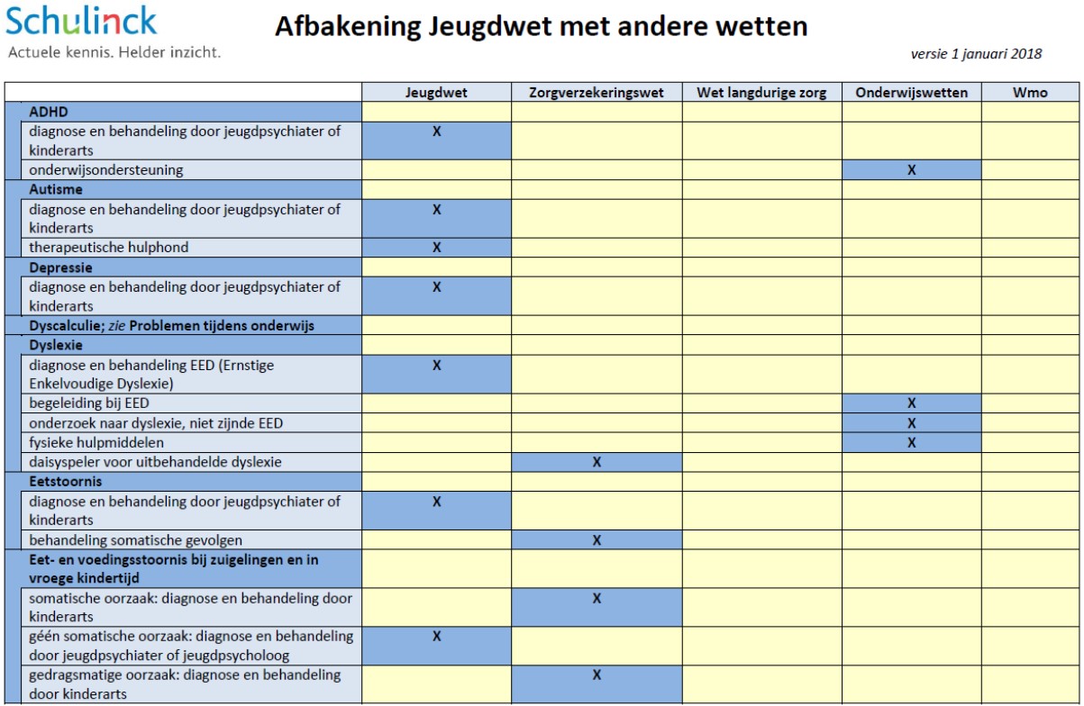 afbeelding binnen de regeling