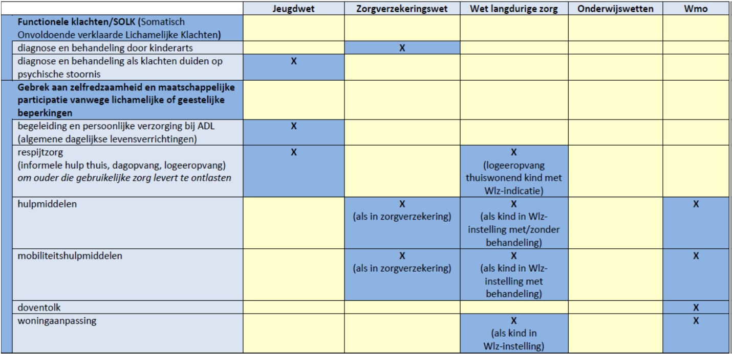 afbeelding binnen de regeling