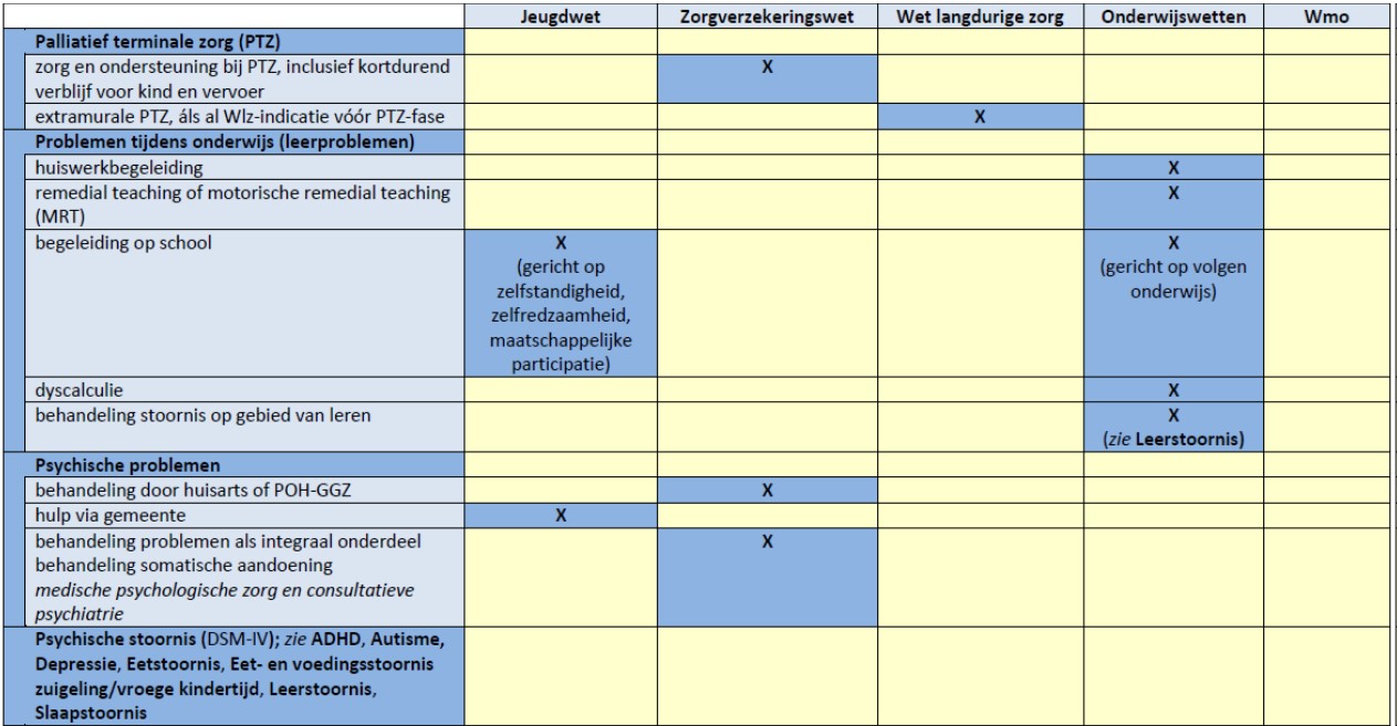 afbeelding binnen de regeling