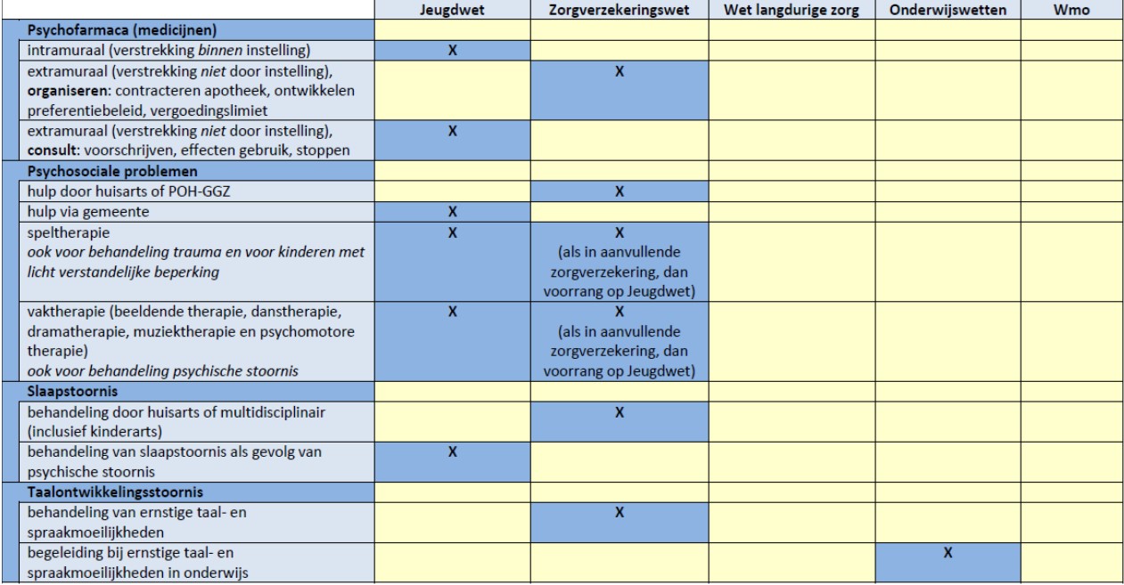 afbeelding binnen de regeling