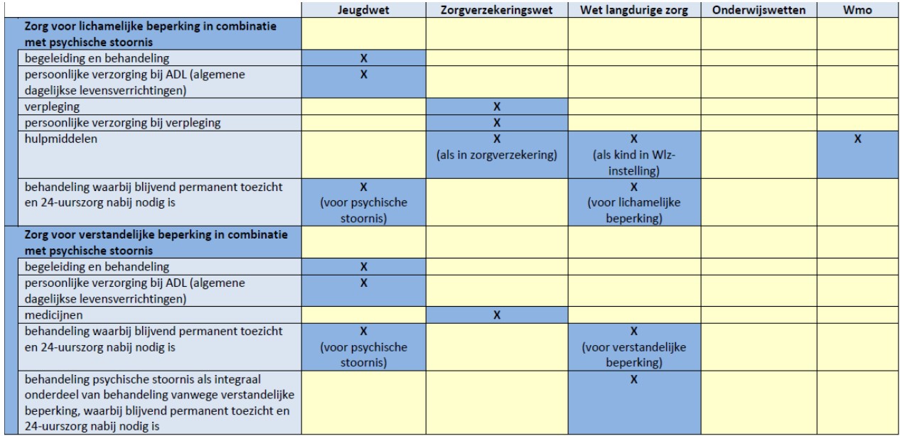 afbeelding binnen de regeling