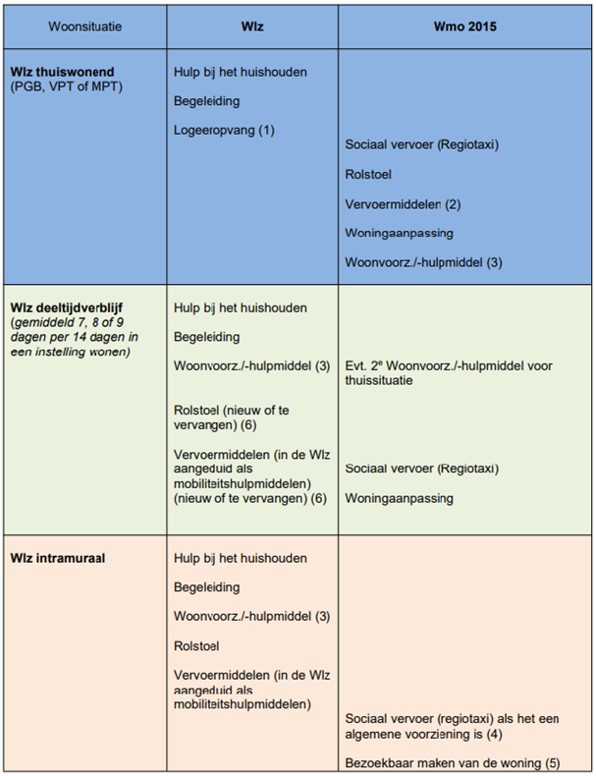 afbeelding binnen de regeling