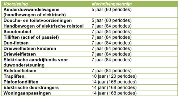 afbeelding binnen de regeling