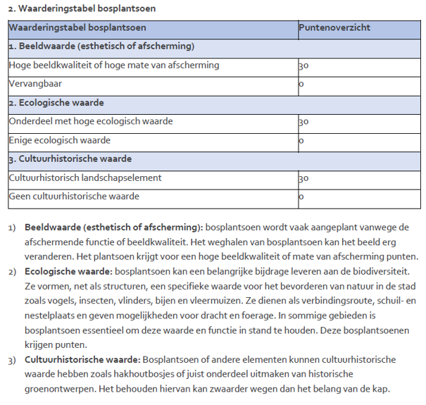 afbeelding binnen de regeling