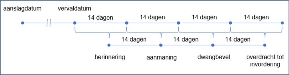 afbeelding binnen de regeling