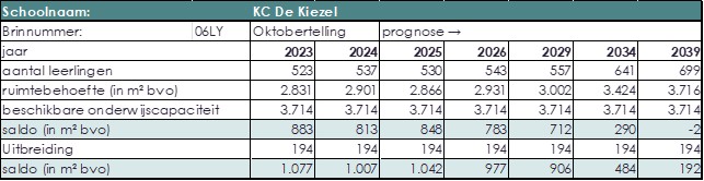 afbeelding binnen de regeling