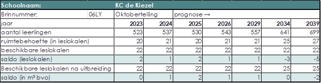 afbeelding binnen de regeling