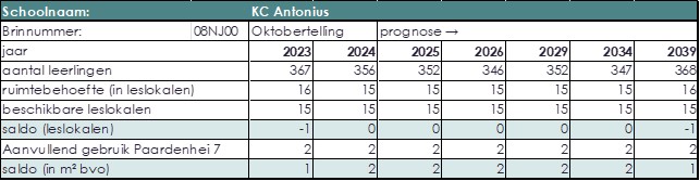 afbeelding binnen de regeling