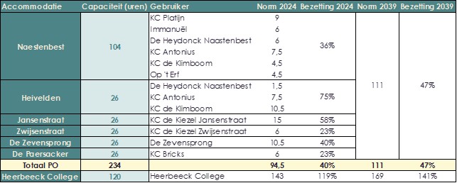 afbeelding binnen de regeling