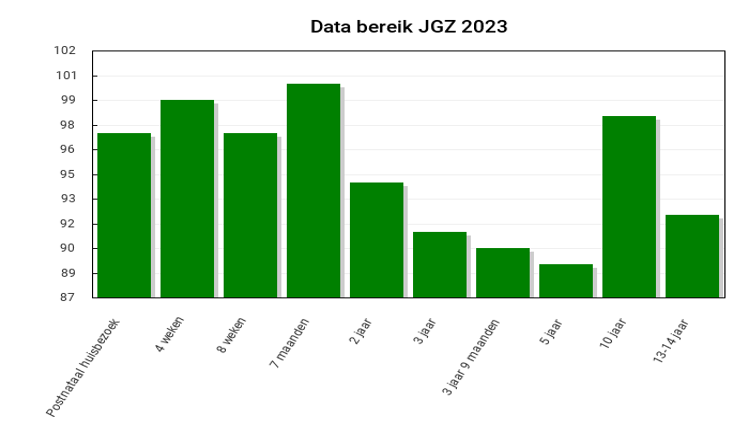 afbeelding binnen de regeling