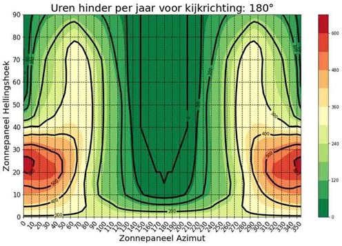 afbeelding binnen de regeling