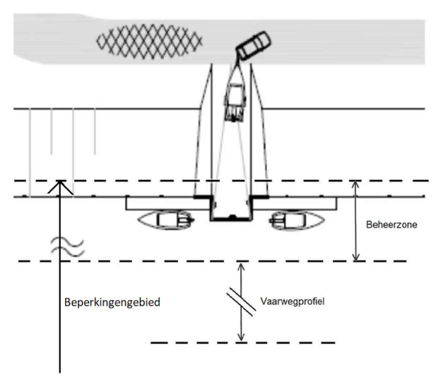 afbeelding binnen de regeling