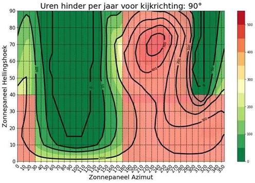 afbeelding binnen de regeling